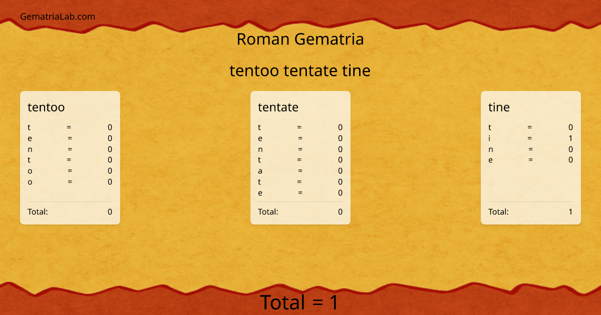 tentoo tentate tine in roman Gematria